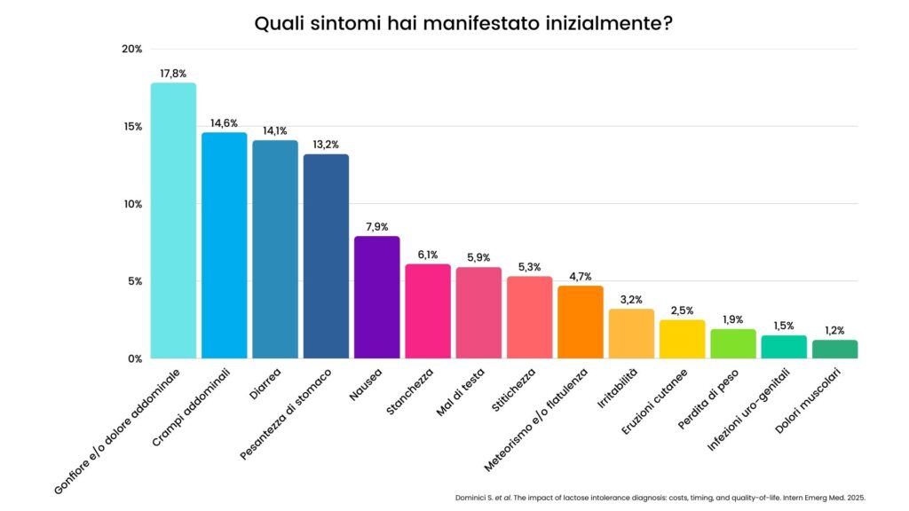 ciclo liquido e abbondante Cosa dicono le feci della nostra salute e quando c'è da preoccuparsi main image 0